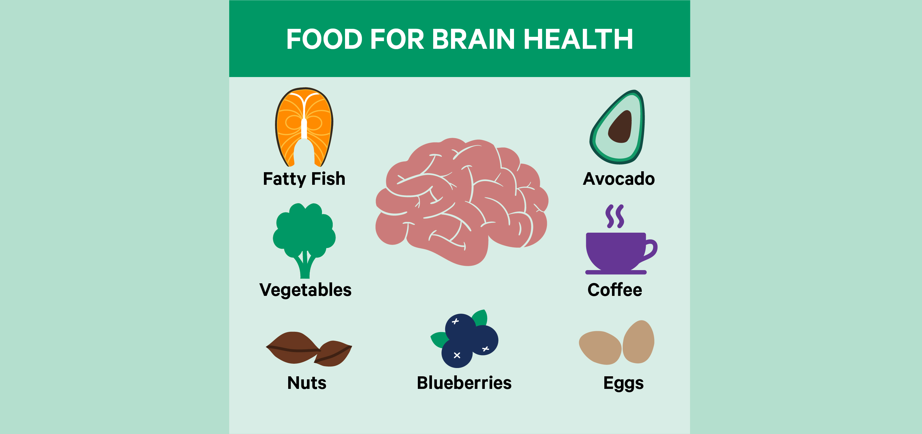 food for the brain